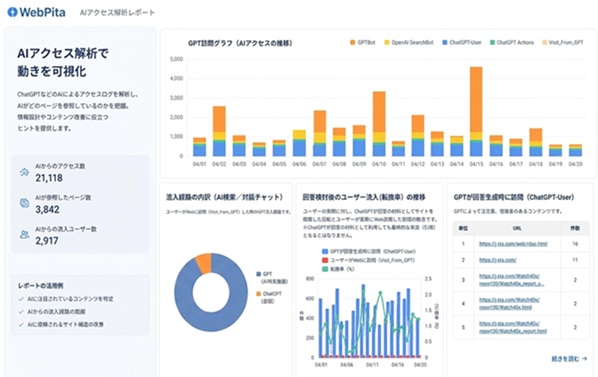 webPitaで解析