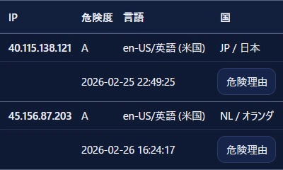 Watch40xの危険IP一覧。IPアドレスごとに危険度・国・判定理由が表示されている。