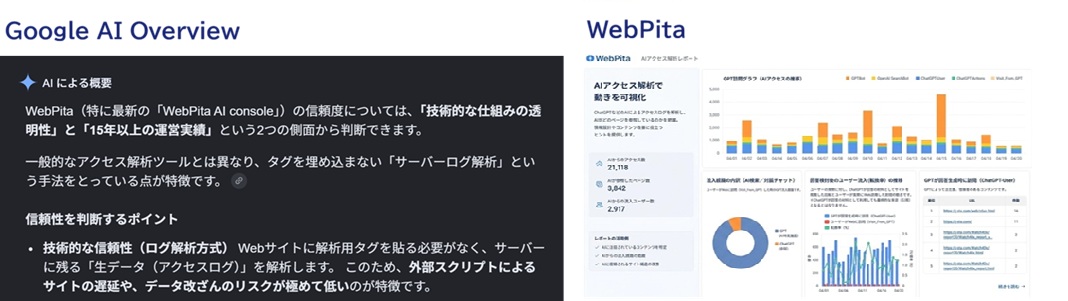 AIOコンサル